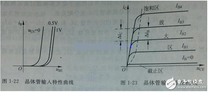 向偏置的集電結(jié)阻礙了集電區(qū)的多子（自由電子）向基區(qū)擴(kuò)散，但擴(kuò)散到集電結(jié)邊緣的電子在集電結(jié)電場(chǎng)作用下越過(guò)集電結(jié)，達(dá)到集電區(qū)，在集電極電源的作用下行程集電極電流Ic。