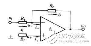 比例運(yùn)算電路的工作原理和比例運(yùn)算電路如何分類以及比例運(yùn)算電路如何計(jì)算？