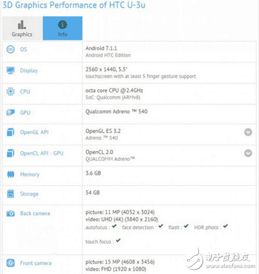 三星s8最新消息：HTCU11斗三星s8，驍龍835手機你更喜歡誰？