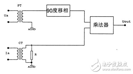 電量變送器是什么？電量變送器工作原理解析