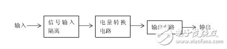 電量變送器是什么？電量變送器工作原理解析