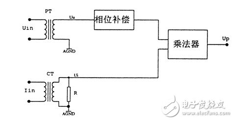 電量變送器是什么？電量變送器工作原理解析