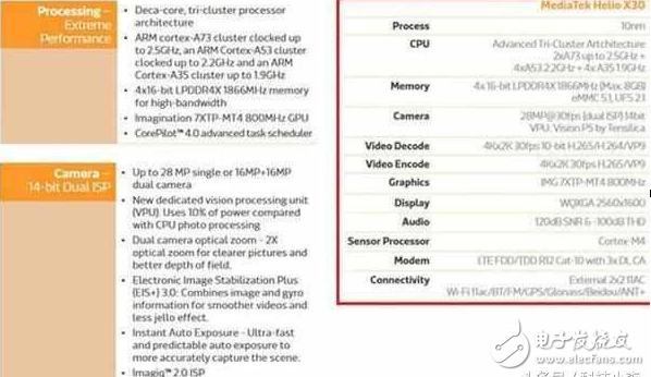 魅族pro7什么時候上市？魅族pro7最新消息：魅族pro7用10nm的X30，小米笑了，還是萬年聯發科