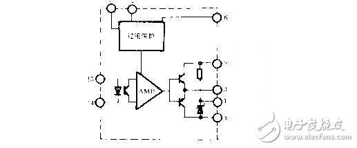 多的這個P層因內有載流子，有電導調制作用，可以使IGBT在跟高電壓和電流下，有很低的壓降，因此IGBT可以做到很高電壓（目前最大6500V），但由于載流子存在，IGBT關斷是電流會拖尾，關斷速度會減低；MOS就是MOSFET的簡稱了；IGBT和MOS是全控器件，是電壓型驅動，即通過控制柵極電壓來開通或關斷器件；可控硅是半控器件，電流型驅動，即給柵極通一定的電流，可以是可控硅開通，但是一旦開通，就不受柵極控制，將柵極的電壓電流信號去除，仍然保持開通，只用流過可控硅的電流減小，或可控硅AK兩端加反壓，才能關斷；IGBT和MOS頻率可以做到幾十上百KHz，但可控硅一般在1KHz以內。