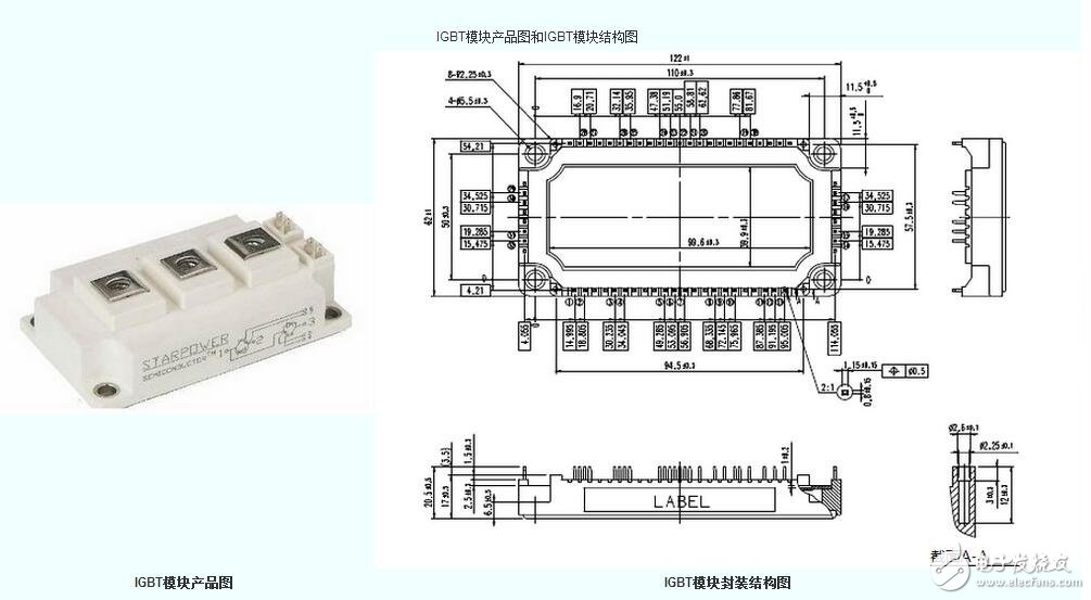 IGBT功率模塊采用IC驅動，各種驅動保護電路，高性能IGBT芯片，新型封裝技術，從復合功率模塊PIM發展到智能功率模塊IPM、電力電子積木PEBB、電力模塊IPEM。PIM向高壓大電流發展，其產品水平為1200—1800A/1800—3300V，IPM除用于變頻調速外，600A/2000V的IPM已用于電力機車VVVF逆變器。
