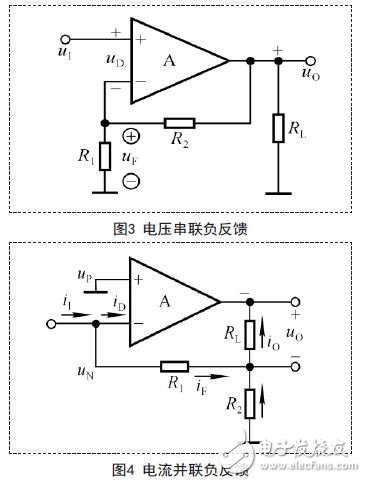 如何判斷放大電路中的反饋及類型？