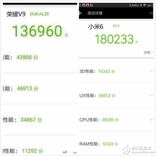 小米6、榮耀V9對比評測：小米6和華為榮耀V9除了價格相差200元，外觀、性能、拍照、配置有何區別？