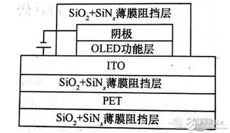 OLED 柔性屏，又是一場顯示技術的革命，一場新材料的盛宴