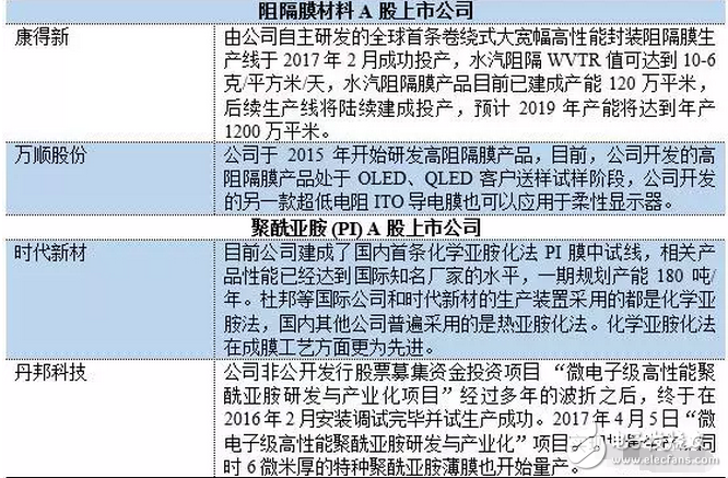 OLED 柔性屏，又是一場顯示技術的革命，一場新材料的盛宴