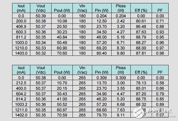 70W，PFC、 LED總線電壓發生器