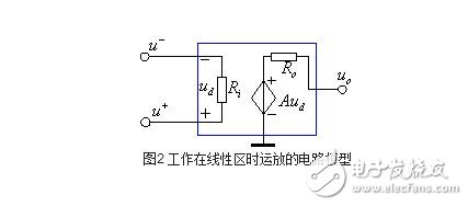 運算放大器的組成與輸出特性，運算放大器的線性應用