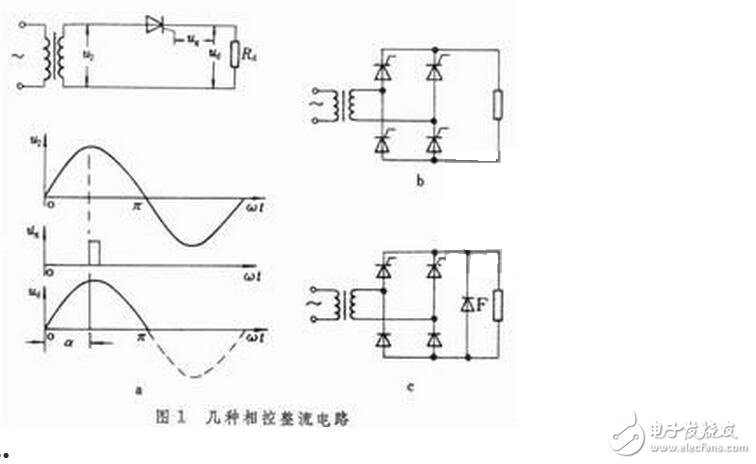 用三相全控橋式整流電路時，輸出電壓交變分量的最低頻率是電網頻率的6倍，交流分量與直流分量之比也較小，因此濾波器的電感量比同容量的單相或三相半波電路小得多。另外，晶閘管的額定電壓值也較低。因此，這種電路適用于大功率變流裝置。