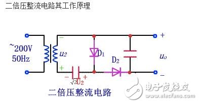 倍壓整流電路的實質是電荷泵。最初由于核技術發(fā)展需要更高的電壓來模擬人工核反應，于是在1932年由COCCROFT和WALTON提出了高壓倍壓電路，通常稱為C-W倍壓整流電路。