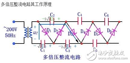 倍壓整流電路的實質是電荷泵。最初由于核技術發(fā)展需要更高的電壓來模擬人工核反應，于是在1932年由COCCROFT和WALTON提出了高壓倍壓電路，通常稱為C-W倍壓整流電路。