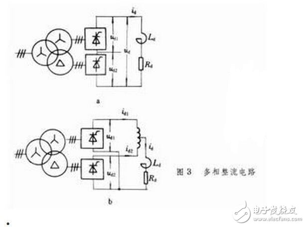 用三相全控橋式整流電路時，輸出電壓交變分量的最低頻率是電網頻率的6倍，交流分量與直流分量之比也較小，因此濾波器的電感量比同容量的單相或三相半波電路小得多。另外，晶閘管的額定電壓值也較低。因此，這種電路適用于大功率變流裝置。