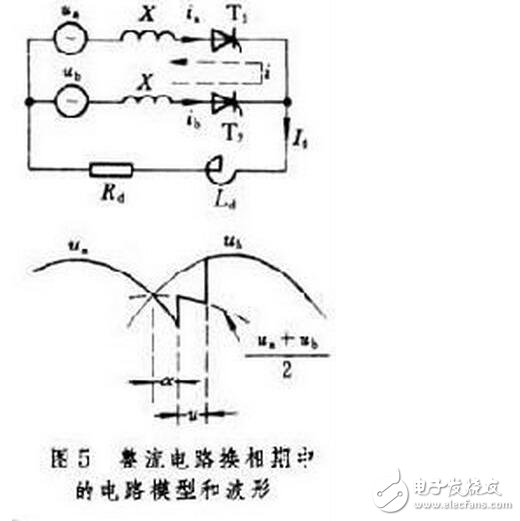 用三相全控橋式整流電路時，輸出電壓交變分量的最低頻率是電網頻率的6倍，交流分量與直流分量之比也較小，因此濾波器的電感量比同容量的單相或三相半波電路小得多。另外，晶閘管的額定電壓值也較低。因此，這種電路適用于大功率變流裝置。