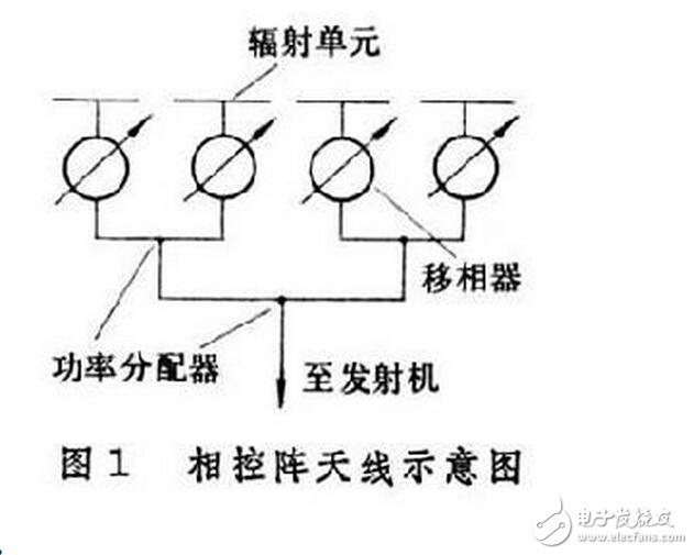 用三相全控橋式整流電路時，輸出電壓交變分量的最低頻率是電網頻率的6倍，交流分量與直流分量之比也較小，因此濾波器的電感量比同容量的單相或三相半波電路小得多。另外，晶閘管的額定電壓值也較低。因此，這種電路適用于大功率變流裝置。