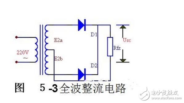 當輸入電壓處于交流電壓的正半周時，二極管導通，輸出電壓vo=vi-vd。當輸入電壓處于交流電壓的負半周時，二極管截止，輸出電壓vo=0。半波整流電路輸入和輸出電壓的波形如圖所示。