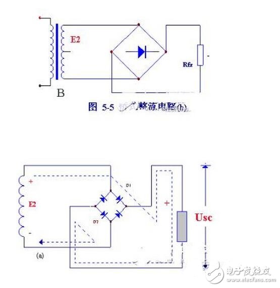 當輸入電壓處于交流電壓的正半周時，二極管導通，輸出電壓vo=vi-vd。當輸入電壓處于交流電壓的負半周時，二極管截止，輸出電壓vo=0。半波整流電路輸入和輸出電壓的波形如圖所示。