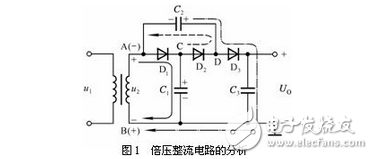 其工作過程是，首先在交流的負半周時交流電源經D1對C1充電，接著在正半周時交流電源與C1上的電壓相加經D2對電容器C2充電，充得的電壓是電容器C1充電電壓的兩倍。接下來在負半周時，除了電源經Dl對電容器C1充電之外，交流電源還與C2上的電壓疊加經D3對C3、C1充電，C3上的充電電壓是C1上的兩倍。在正半周時交流電源與C1上的電壓疊加，除了經D2對電容器C2充電之外，還與C1、C3上的電壓疊加經D4對電容器C4和C2充電，C4上充得的電壓是電容器C1上電壓的兩倍。