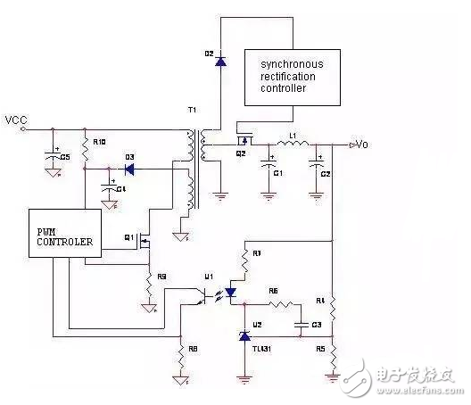 開關電源的損耗主要由3部分組成：功率開關管的損耗，高頻變壓器的損耗，輸出端整流管的損耗。在低電壓、大電流輸出的情況下，整流二極管的導通壓降較高，輸出端整流管的損耗尤為突出?？旎謴投O管（FRD）或超快恢復二極管（SRD）可達1.0～1.2V，即使采用低壓降的肖特基二極管（SBD），也會產生大約0.6V的壓降，這就導致整流損耗增大，電源效率降低。