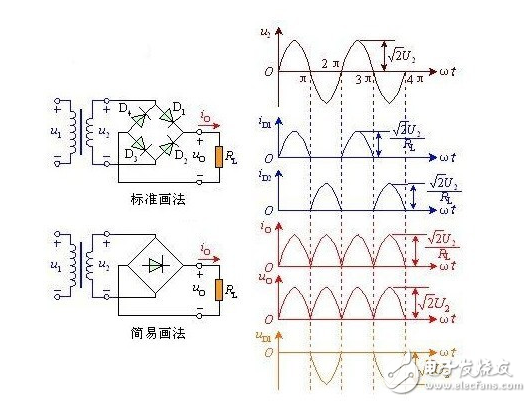 整流電路是組成開關電源的主要部分，整流電路有單相半波、單相全波、單相橋、倍壓整流和多相整流等形式，這些整流電路都可以用于開關電源電路中，只是開關電源整流電路的工作頻率要遠遠高于普通線性穩壓電源的整流電路。