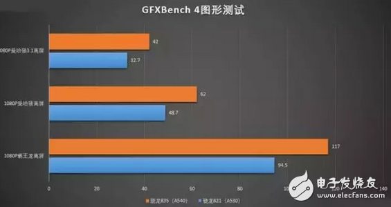 處理器和CPU？看完你就懂手機各平臺處理器的優(yōu)勢