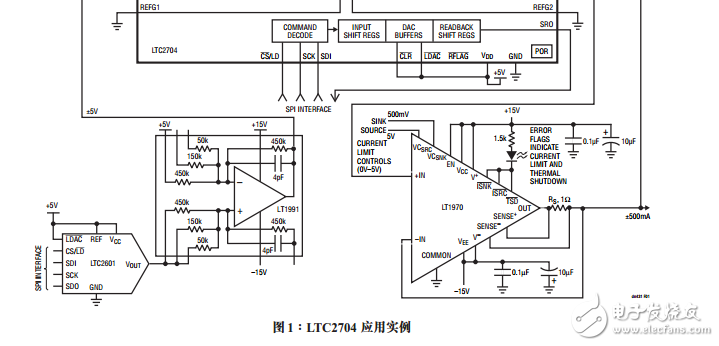 工業和控制應用的高集成度四通道DAC