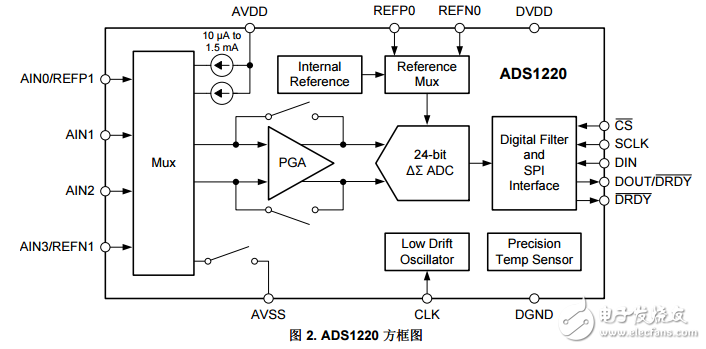 電流回路系統的RTD溫度變送器