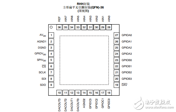 模擬監視器和控制電路