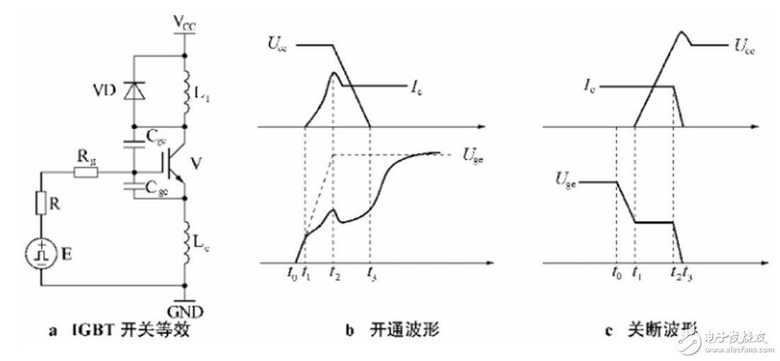 在設計緩沖電路時，應考慮到緩沖二極管內部和緩沖電容引線的寄生電感。利用小二級管和小電容并聯比用單只二極管和單只電容的等效寄生電感小，并盡量采用低感或無感電容。另外，緩沖電路的設計應盡可能近地聯接在lGBT模塊上。以上措施有助于減小緩沖電路的寄生電感。
