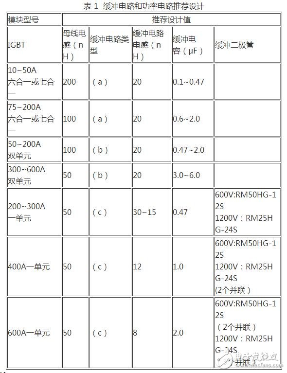 在設計緩沖電路時，應考慮到緩沖二極管內部和緩沖電容引線的寄生電感。利用小二級管和小電容并聯比用單只二極管和單只電容的等效寄生電感小，并盡量采用低感或無感電容。另外，緩沖電路的設計應盡可能近地聯接在lGBT模塊上。以上措施有助于減小緩沖電路的寄生電感。