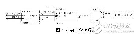 fpga設(shè)計(jì)與應(yīng)用：智能小車設(shè)計(jì)方案