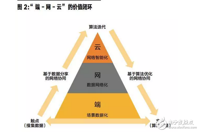 什么是人工智能，怎樣才能進入智能時代？看完這些你就懂了