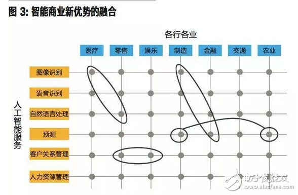 什么是人工智能，怎樣才能進入智能時代？看完這些你就懂了