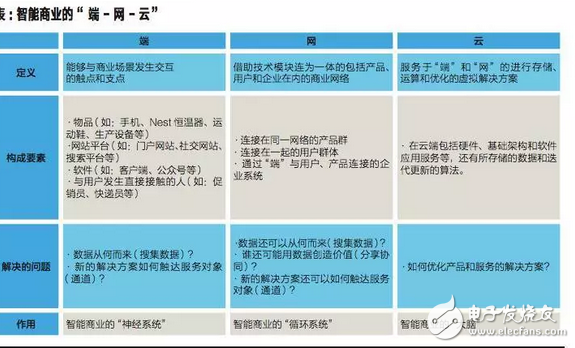 什么是人工智能，怎樣才能進入智能時代？看完這些你就懂了