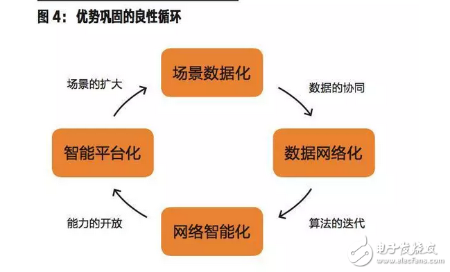 什么是人工智能，怎樣才能進入智能時代？看完這些你就懂了