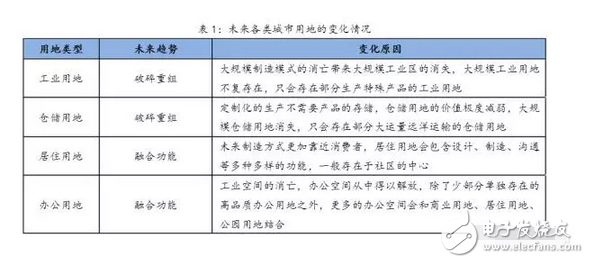 3D打印技術是什么?未來3D打印技術對城市空間的影響