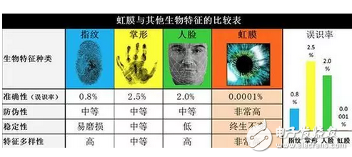 最值得期待的黑科技？自動(dòng)駕駛等都是以人工智能為基礎(chǔ)的
