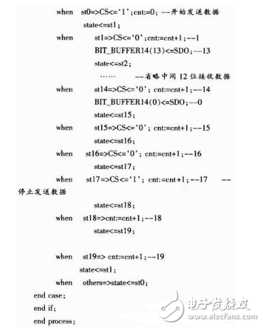 fpga是什么？fpga經典設計與應用：基于FPGA的高速AD轉換系統