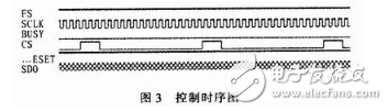 fpga是什么？fpga經典設計與應用：基于FPGA的高速AD轉換系統
