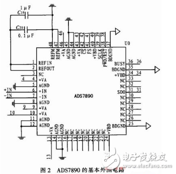 fpga是什么？fpga經典設計與應用：基于FPGA的高速AD轉換系統