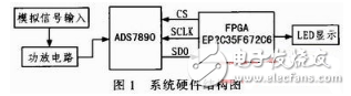 fpga是什么？fpga經典設計與應用：基于FPGA的高速AD轉換系統