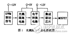 簡單實用的隔離驅動電路