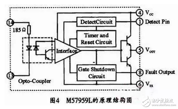 能分為交流電能與直流電能，由交流電能變為直流電能的過程稱為整流，由直流電能變為交流電能的過程稱為逆變。逆變器就是一種完成直流電能向交流電能變換的裝置