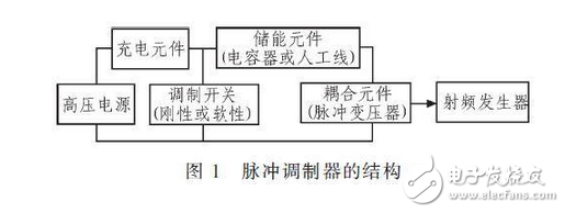 R2C2稱為反肩峰電路。當(dāng)仿真線向不匹配的負(fù)載放電會(huì)在脈沖的前沿引起顯著的肩峰。R2C2電路就是為了減小這種肩峰的，其電阻通常選擇和負(fù)載阻抗相等，而電容的大小可按電路時(shí)間常數(shù)與脈沖前沿時(shí)間大致相當(dāng)來(lái)確定。