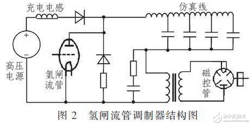 R2C2稱為反肩峰電路。當(dāng)仿真線向不匹配的負(fù)載放電會(huì)在脈沖的前沿引起顯著的肩峰。R2C2電路就是為了減小這種肩峰的，其電阻通常選擇和負(fù)載阻抗相等，而電容的大小可按電路時(shí)間常數(shù)與脈沖前沿時(shí)間大致相當(dāng)來(lái)確定。