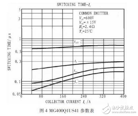 R2C2稱為反肩峰電路。當(dāng)仿真線向不匹配的負(fù)載放電會(huì)在脈沖的前沿引起顯著的肩峰。R2C2電路就是為了減小這種肩峰的，其電阻通常選擇和負(fù)載阻抗相等，而電容的大小可按電路時(shí)間常數(shù)與脈沖前沿時(shí)間大致相當(dāng)來(lái)確定。