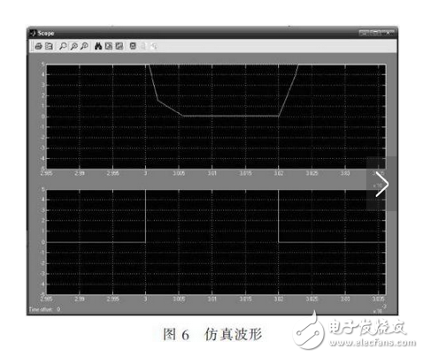 R2C2稱為反肩峰電路。當(dāng)仿真線向不匹配的負(fù)載放電會(huì)在脈沖的前沿引起顯著的肩峰。R2C2電路就是為了減小這種肩峰的，其電阻通常選擇和負(fù)載阻抗相等，而電容的大小可按電路時(shí)間常數(shù)與脈沖前沿時(shí)間大致相當(dāng)來(lái)確定。