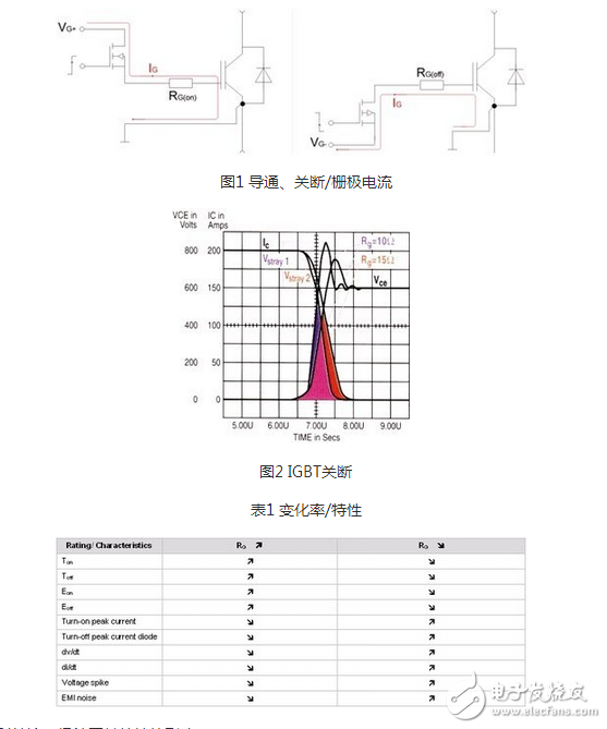 R2C2稱為反肩峰電路。當(dāng)仿真線向不匹配的負(fù)載放電會(huì)在脈沖的前沿引起顯著的肩峰。R2C2電路就是為了減小這種肩峰的，其電阻通常選擇和負(fù)載阻抗相等，而電容的大小可按電路時(shí)間常數(shù)與脈沖前沿時(shí)間大致相當(dāng)來(lái)確定。
